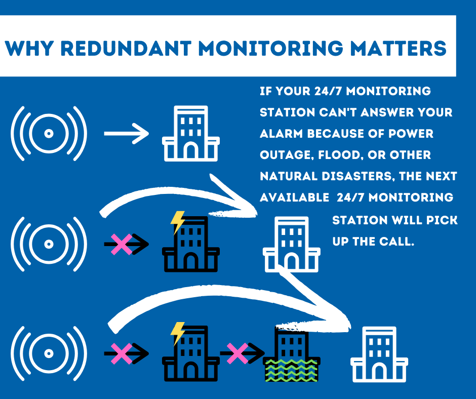 Security System Monitoring Santa Fe